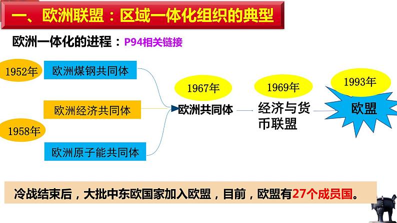 8.3区域性国际组织 课件-2022-2023学年高中政治统编版选择性必修一当代国际政治与经济05