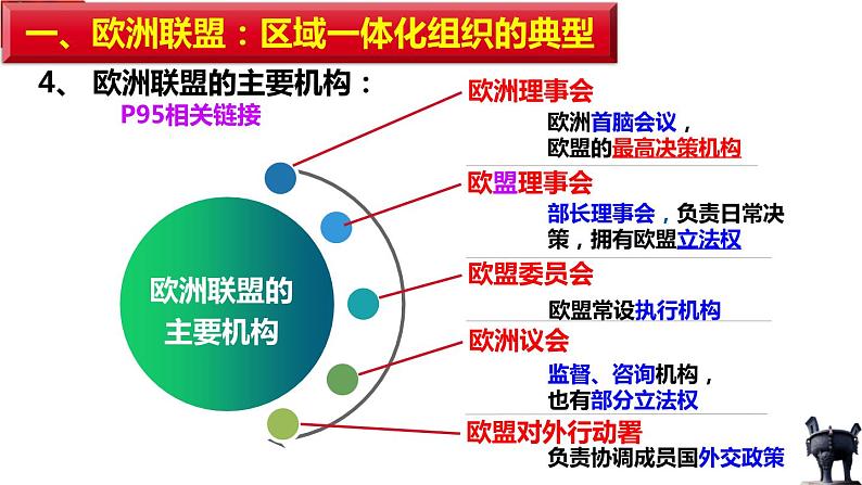 8.3区域性国际组织 课件-2022-2023学年高中政治统编版选择性必修一当代国际政治与经济07