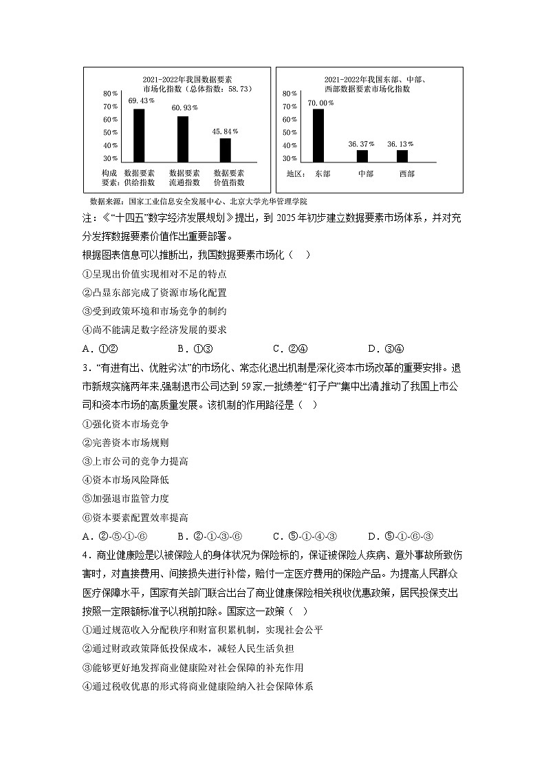 必刷卷02——【高考三轮冲刺】2023年高考政治考前20天冲刺必刷卷（山东专用）（原卷版+解析版）02