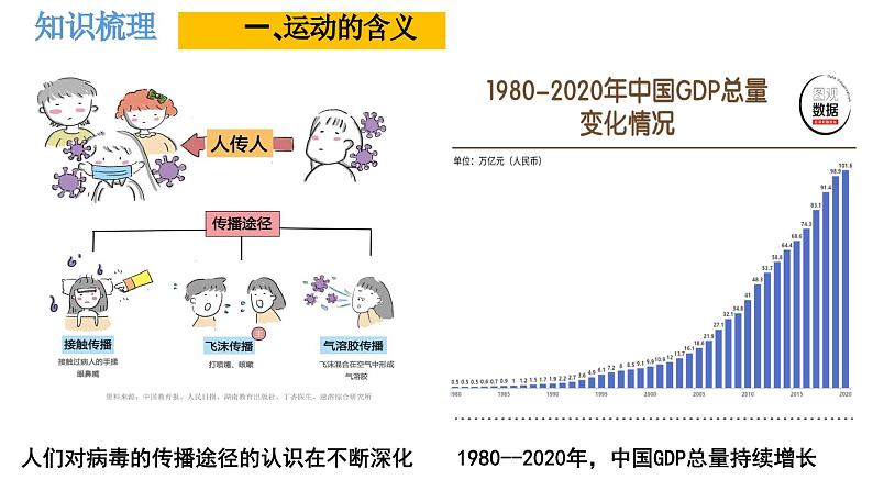 2.2运动的规律性+课件-2022-2023学年高中政治统编版必修四哲学与文化+04