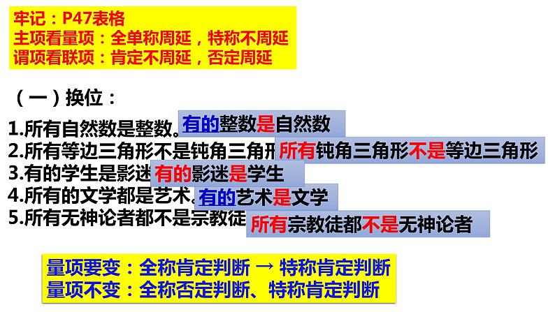 推理专题复习课件-2023届高考政治二轮复习统编版选择性必修三逻辑与思维02