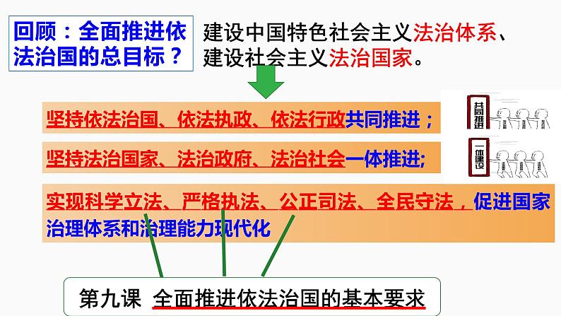 9.1 科学立法  课件-高中政治统编版必修三政治与法治01