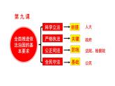 9.1 科学立法  课件-高中政治统编版必修三政治与法治