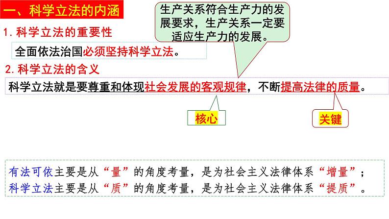 9.1 科学立法  课件-高中政治统编版必修三政治与法治05