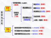 1.1 追求智慧的学问 课件-高中政治统编版必修四哲学与文化
