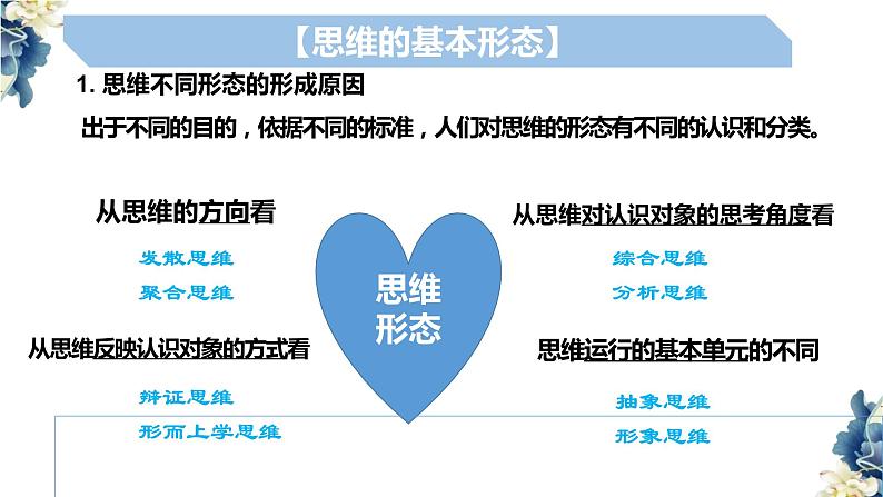 1.2思维形态及其特征课件-高中政治统编版选择性必修三 逻辑与思维第3页