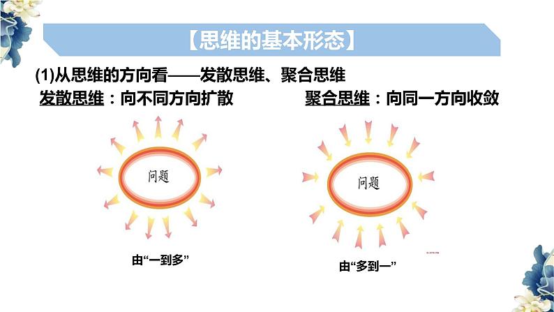 1.2思维形态及其特征课件-高中政治统编版选择性必修三 逻辑与思维第4页