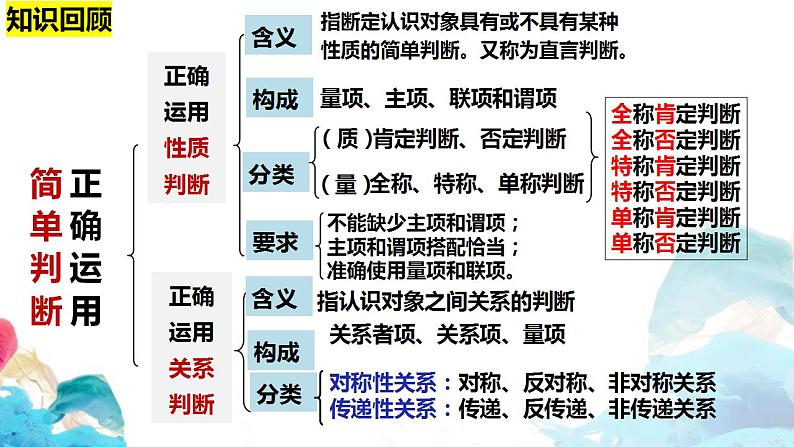 5.3正确运用复合判断课件-2022-2023学年高中政治统编版选择性必修三逻辑与思维01