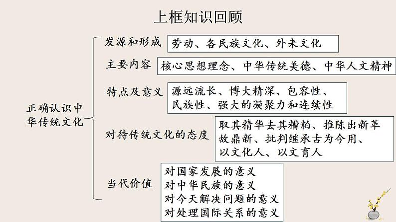 高中政治统编版必修四7.3弘扬中华优秀传统文化与民族精神课件PPT第1页