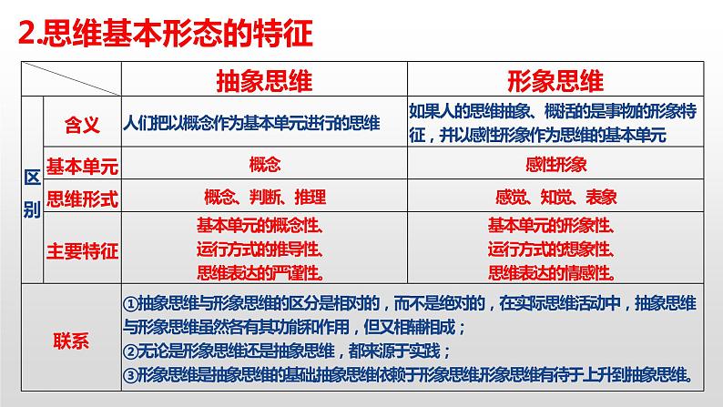 逻辑与思维主观题常用政治知识汇总课件-2023届高考政治三轮复习治统编版选择性必修三03