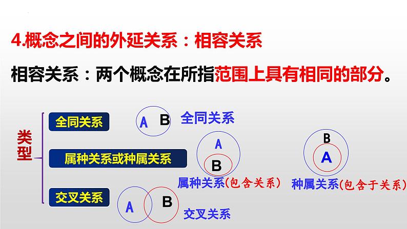 逻辑与思维主观题常用政治知识汇总课件-2023届高考政治三轮复习治统编版选择性必修三05