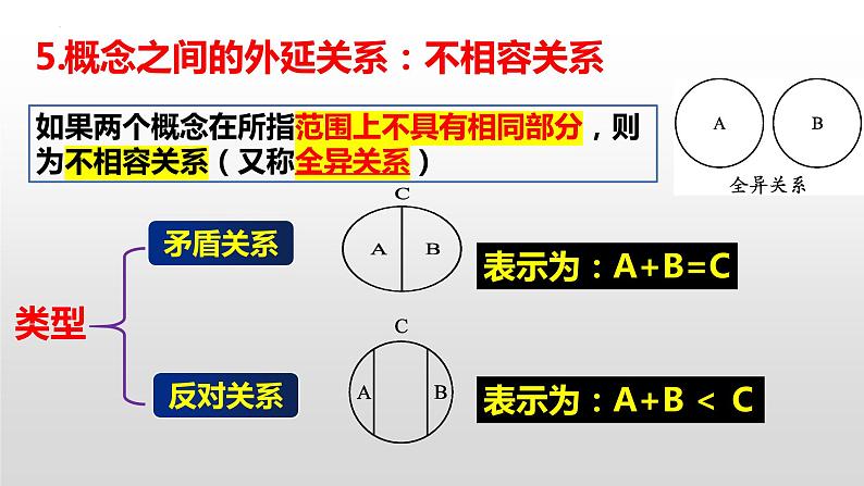 逻辑与思维主观题常用政治知识汇总课件-2023届高考政治三轮复习治统编版选择性必修三06