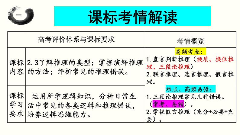 专题三：推理与演绎推理 课件-2023届高考政治一轮复习统编版选择性必修三逻辑与思维第3页