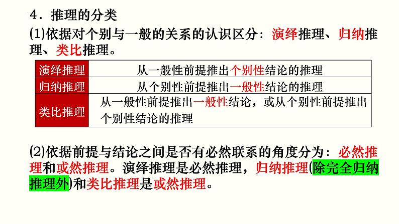 专题三：推理与演绎推理 课件-2023届高考政治一轮复习统编版选择性必修三逻辑与思维第7页