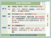 从金华市二模卷看二轮复习备考课件-2023届高考政治二轮复习统编版