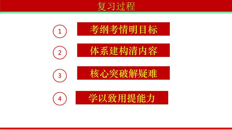 第八课 法治中国建设 课件-2023届高考政治一轮复习统编版必修三政治与法治03