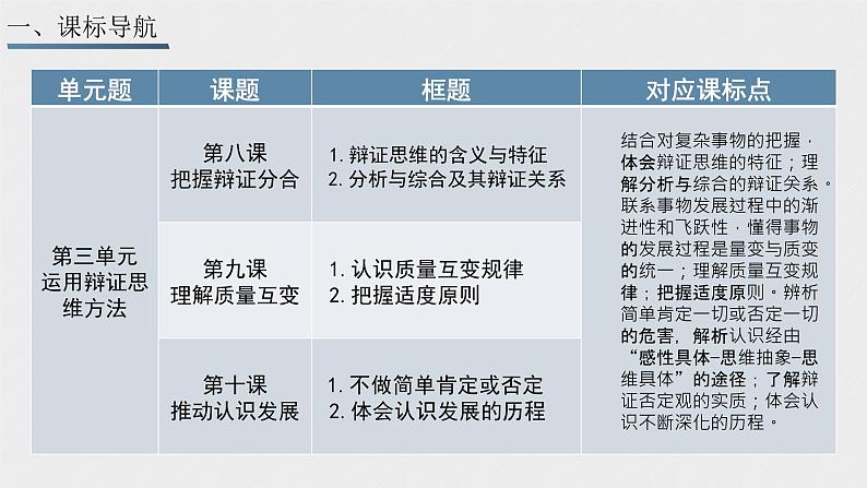 第三单元 运用辩证思维方法 课件-2023届高考政治一轮复习统编版选择性必修三逻辑与思维02