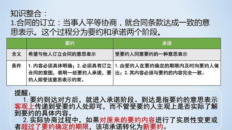 第三课 订约履约 诚信为本 课件-2023届高考政治一轮复习统编版选择性必修二法律与生活07