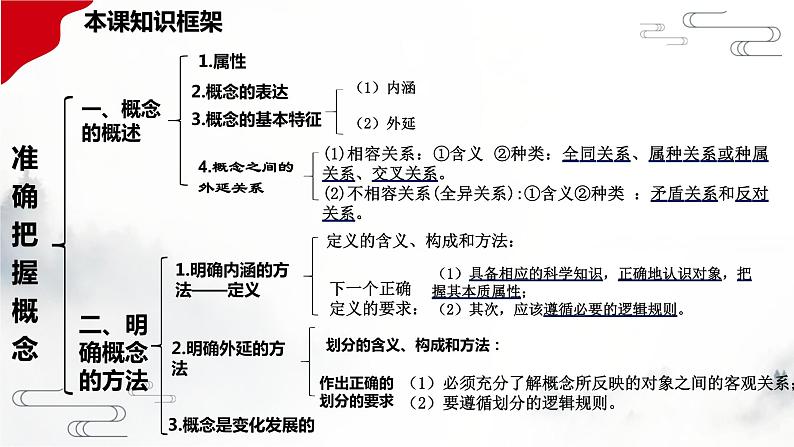 第四课 准确把握概念课件-2023届高考政治一轮复习统编版选择性必修三逻辑与思维第3页