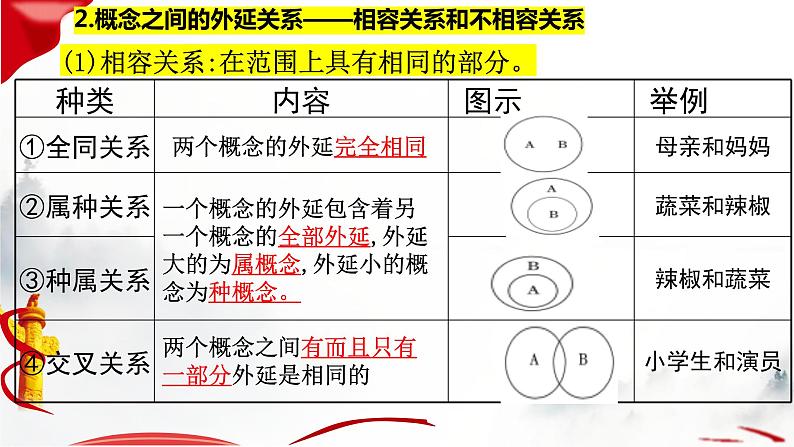 第四课 准确把握概念课件-2023届高考政治一轮复习统编版选择性必修三逻辑与思维第6页