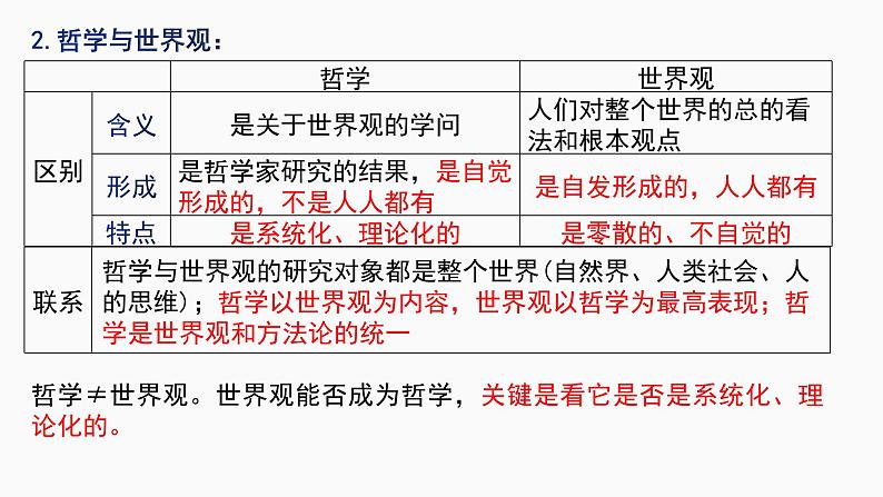 第一课 时代精神的精华 课件-2023届高考政治一轮复习统编版必修四哲学与文化04