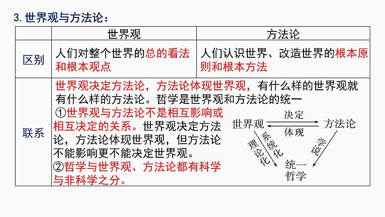 第一课 时代精神的精华 课件-2023届高考政治一轮复习统编版必修四哲学与文化05