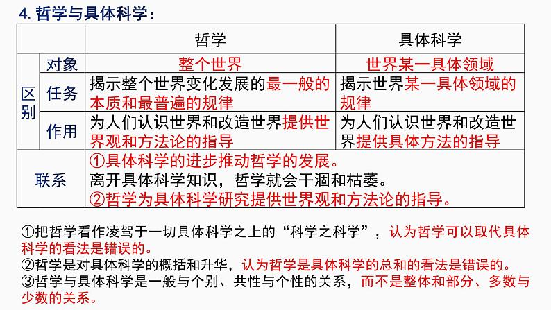 第一课 时代精神的精华 课件-2023届高考政治一轮复习统编版必修四哲学与文化06