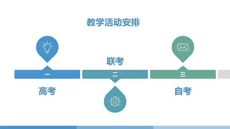 经济与社会图表类选择题专题复习课件-2023届高考政治二轮复习统编版必修二第2页