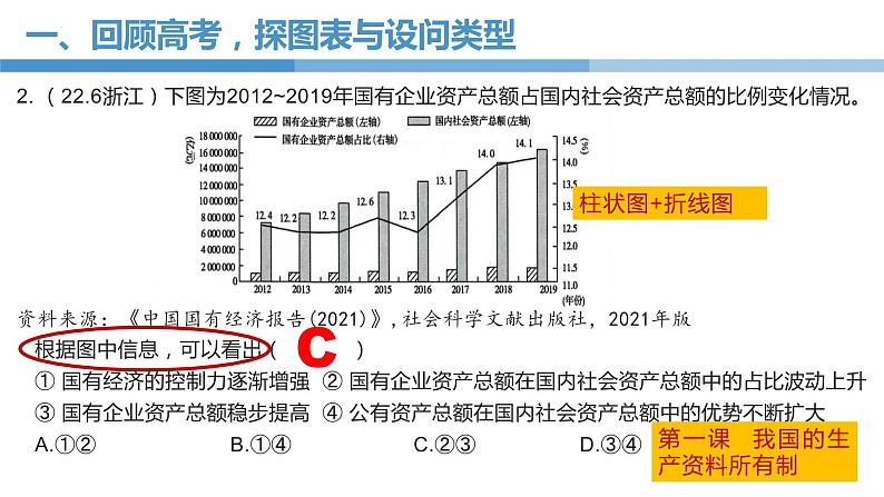 经济与社会图表类选择题专题复习课件-2023届高考政治二轮复习统编版必修二第5页