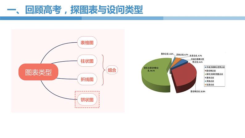 经济与社会图表类选择题专题复习课件-2023届高考政治二轮复习统编版必修二第8页