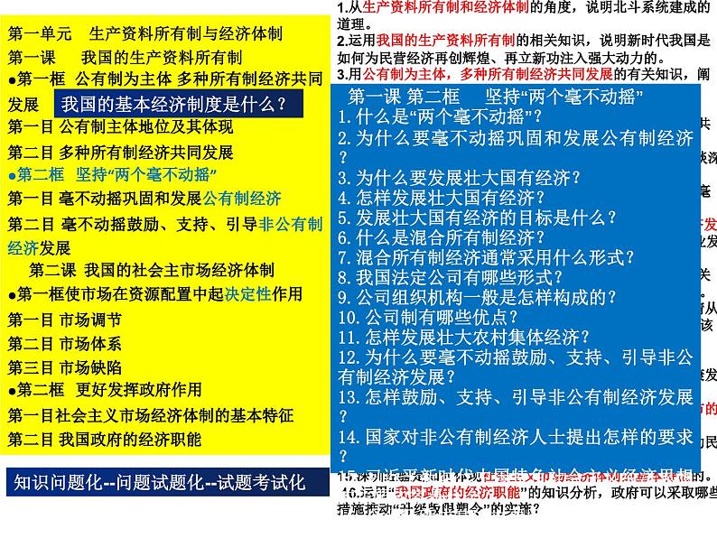 精心构建体系 慧眼巧解试题 课件-2023届浙江省高考政治二轮复习策略第4页