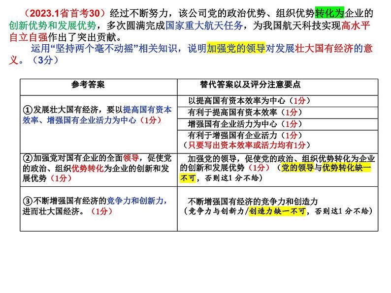 精心构建体系 慧眼巧解试题 课件-2023届浙江省高考政治二轮复习策略第6页