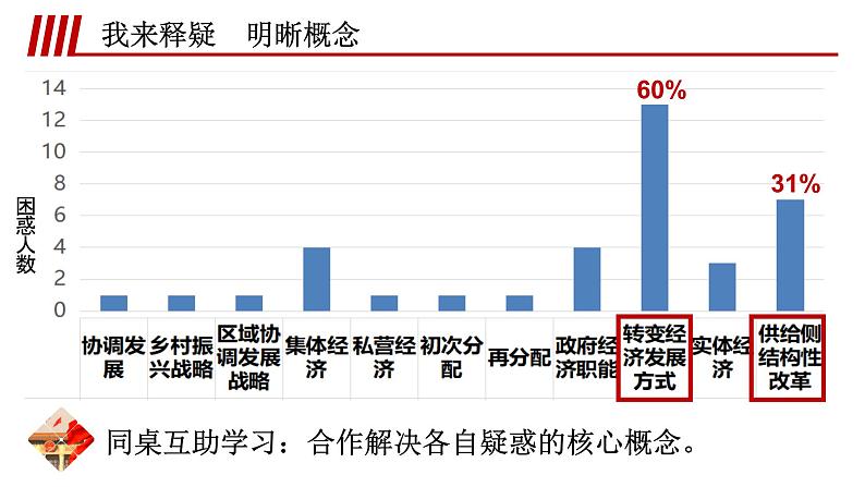 微专题：在高质量发展中推进共同富裕 课件-2023届高考政治二轮复习04