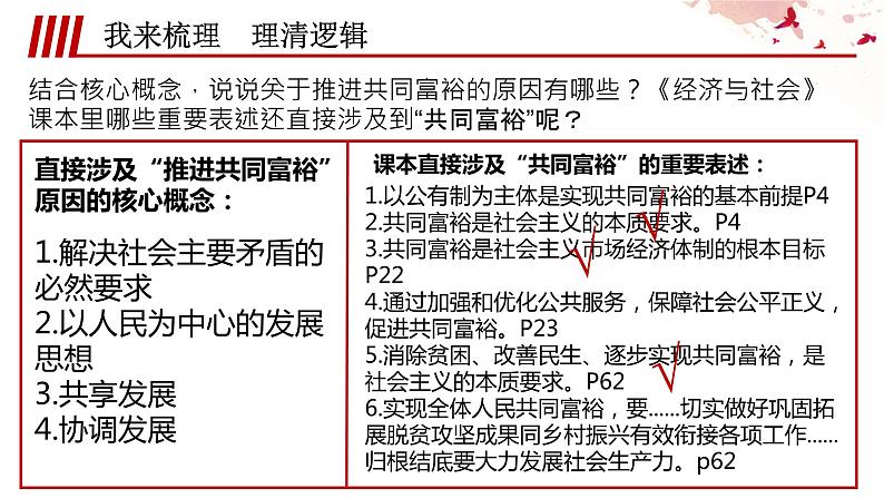 微专题：在高质量发展中推进共同富裕 课件-2023届高考政治二轮复习06