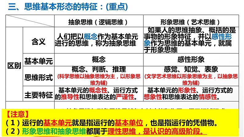 形式逻辑专题复习课件-2023届高考政治二轮复习统编版选择性必修三逻辑与思维02