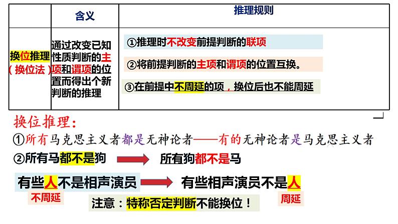 专题复习 掌握演绎推理方法 课件-2023届高考政治二轮复习统编版选择性必修三逻辑与思维05