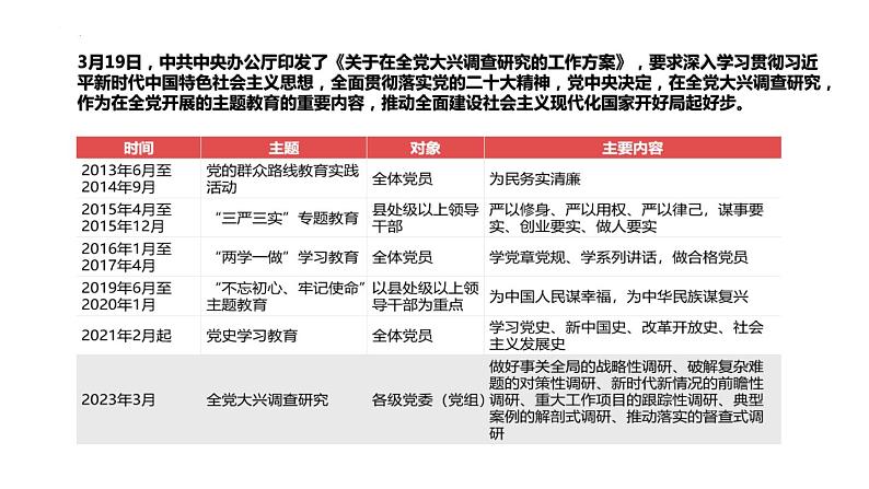 专题六 深入推进新时代党的建设新的伟大工程 课件-2023届高考政治二轮复习统编版第4页