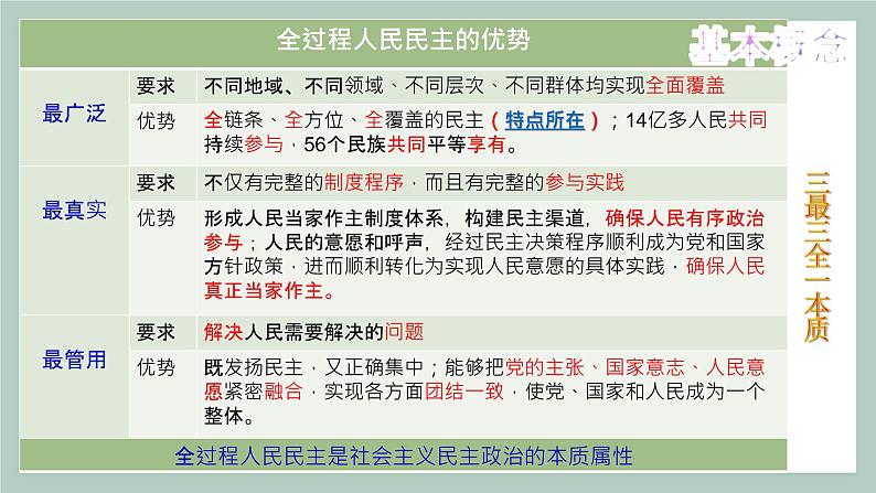 从金华市二模卷看二轮复习备考课件-2023届高考政治二轮复习统编版05