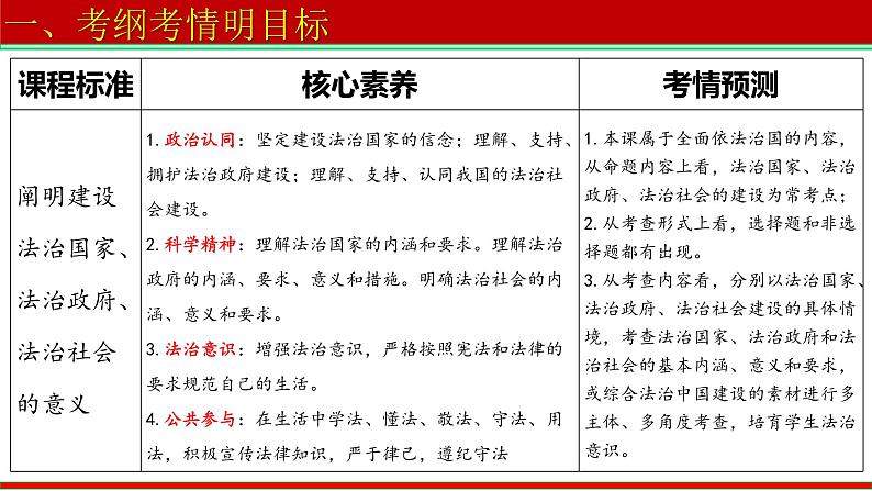 第八课 法治中国建设 课件-2023届高考政治一轮复习统编版必修三政治与法治04