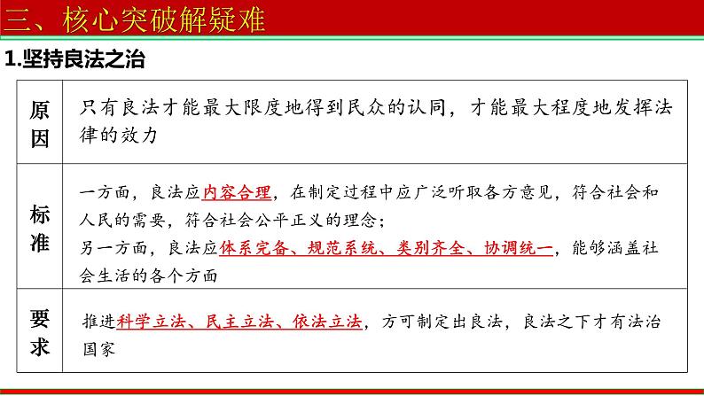 第八课 法治中国建设 课件-2023届高考政治一轮复习统编版必修三政治与法治07