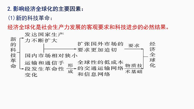 第六课 走进经济全球化课件-2023届高考政治一轮复习统编版选择性必修一当代国际政治与经济第5页