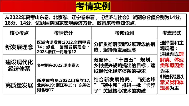 坚持新发展理念，推动高质量发展课件-2023届高考政治二轮复习统编版必修二经济与社会08