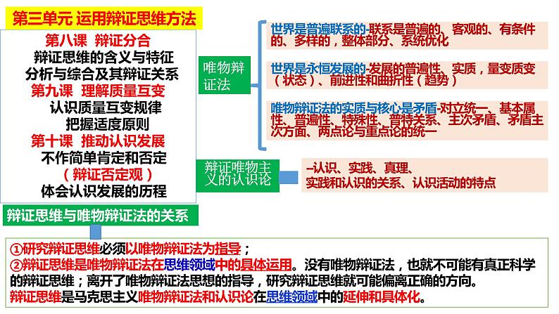 8.1 辩证思维的含义与特征课件-高中政治统编版选择性必修3逻辑与思维第2页