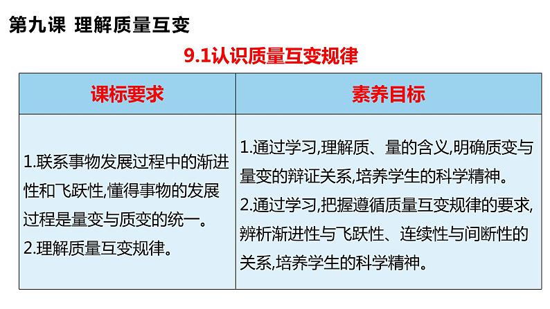 9.1 认识质量互变规律 课件-高中政治统编版选择性必修三逻辑与思维02