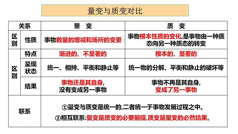 9.1 认识质量互变规律 课件-高中政治统编版选择性必修三逻辑与思维06