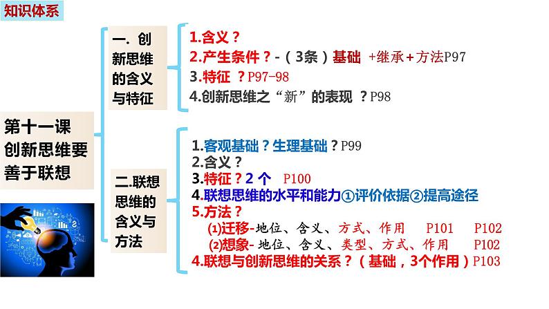 第十二课 创新思维要多路探索 课件-高中政治统编版选择性必修三逻辑与思维01