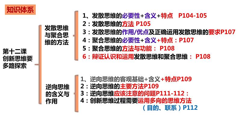 第十二课 创新思维要多路探索 课件-高中政治统编版选择性必修三逻辑与思维03