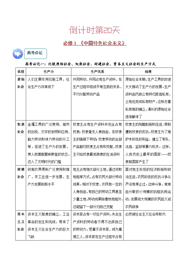 2023年高考政治（1） 考前20天终极冲刺攻略第15-20天（新高考专用）第3页