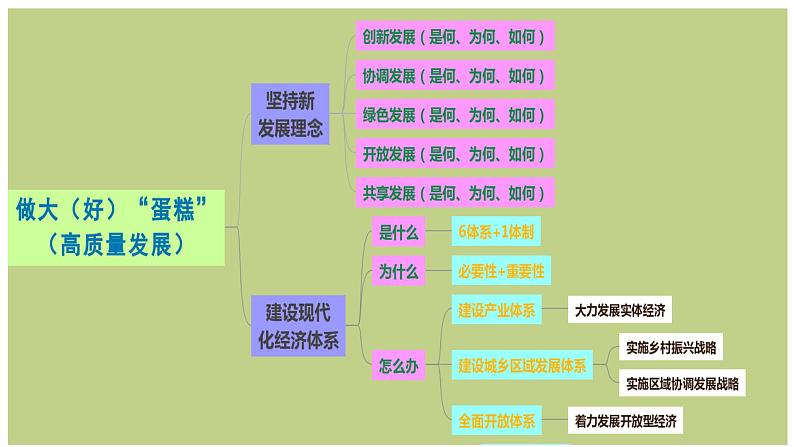 第二单元 经济发展与社会进步 课件-2023届高考政治一轮复习统编版必修二经济与社会08