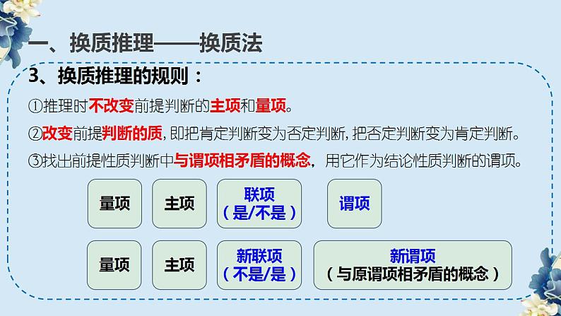 6.2  简单判断的演绎推理方法 课件-2022-2023学年高中政治 统编版选择性必修3第7页